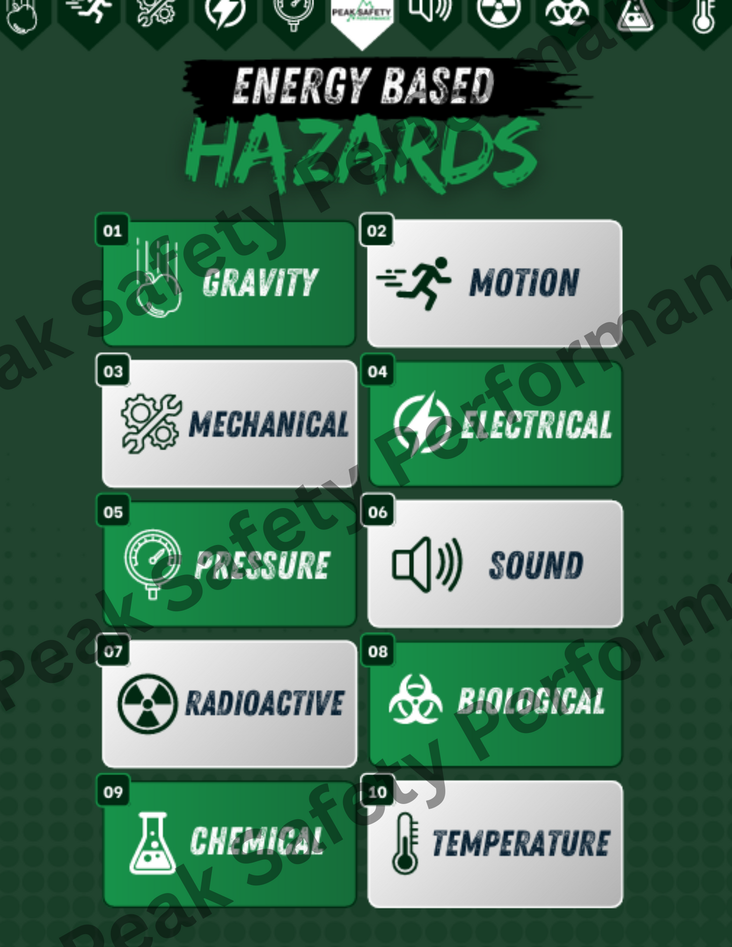 Energy Based Hazards